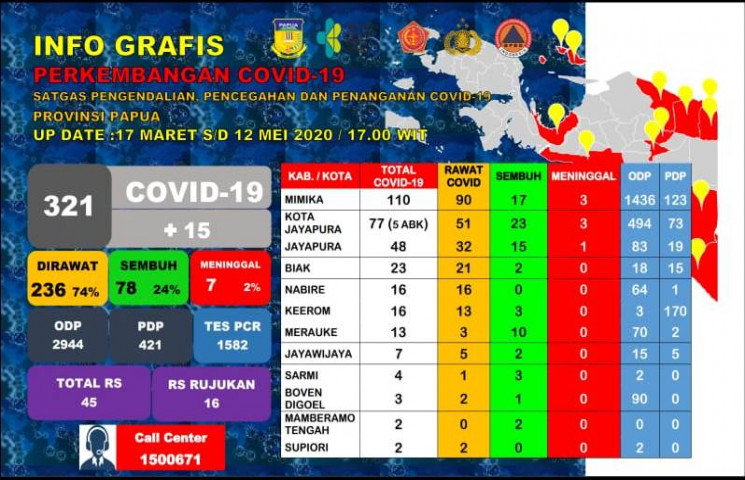 Dua Pasien Positif Corona di Jayapura Sembuh